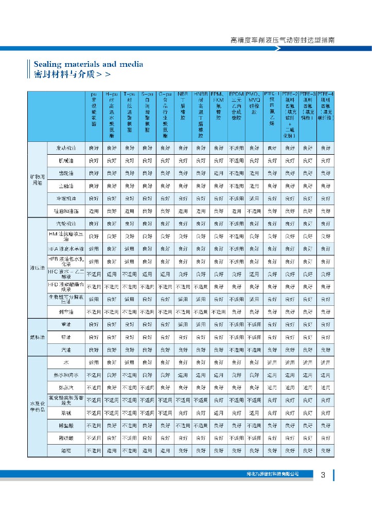 密封材料與介質